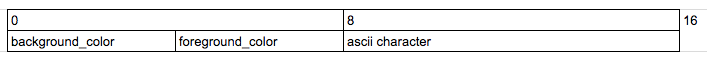 VGA Character Layout